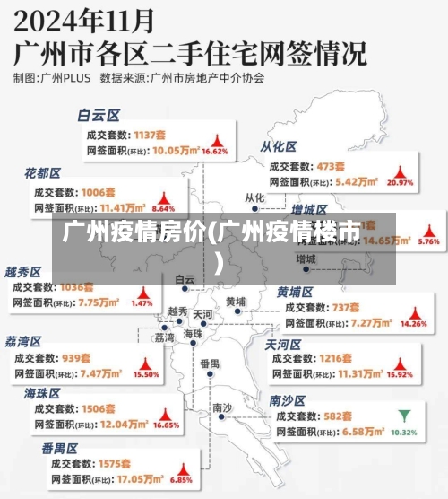 广州疫情房价(广州疫情楼市)