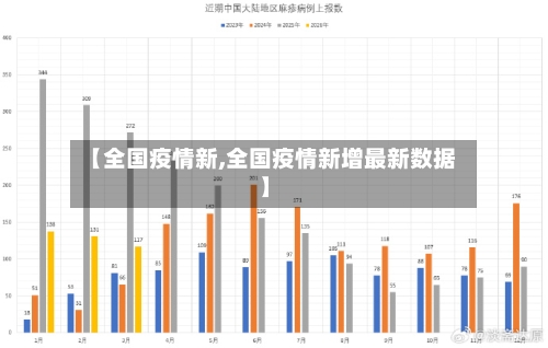 【全国疫情新,全国疫情新增最新数据】