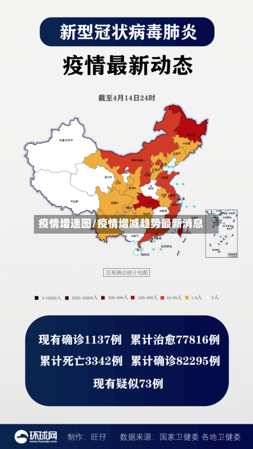 疫情增速图/疫情增减趋势最新消息