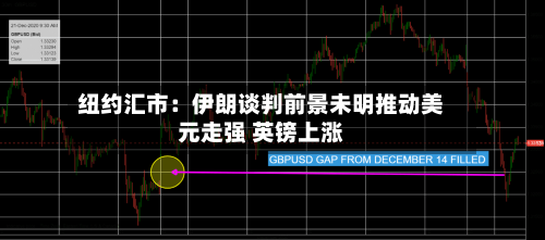 纽约汇市：伊朗谈判前景未明推动美元走强 英镑上涨