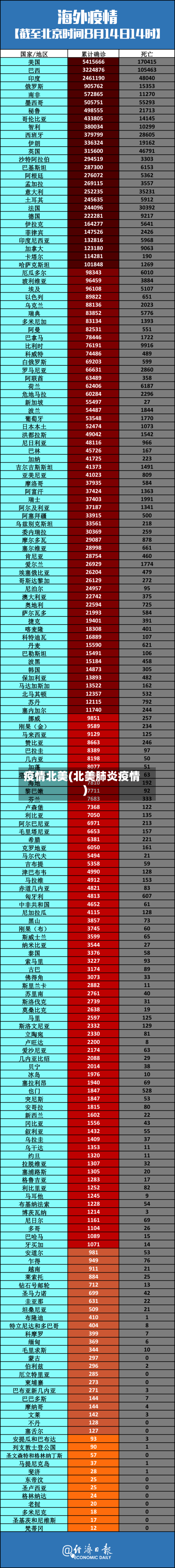 疫情北美(北美肺炎疫情)