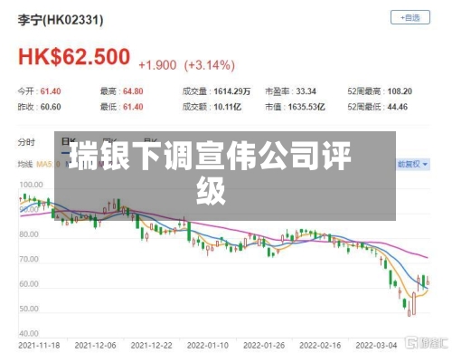 瑞银下调宣伟公司评级