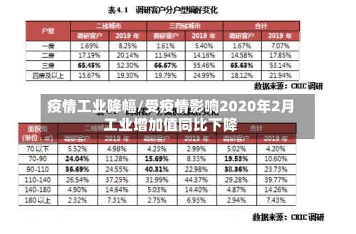 疫情工业降幅/受疫情影响2020年2月工业增加值同比下降