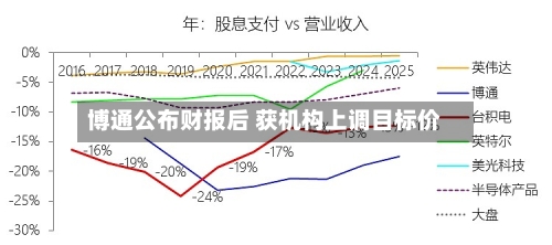 博通公布财报后 获机构上调目标价