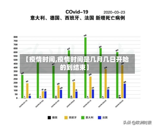 【疫情时间,疫情时间是几月几日开始的到结束】